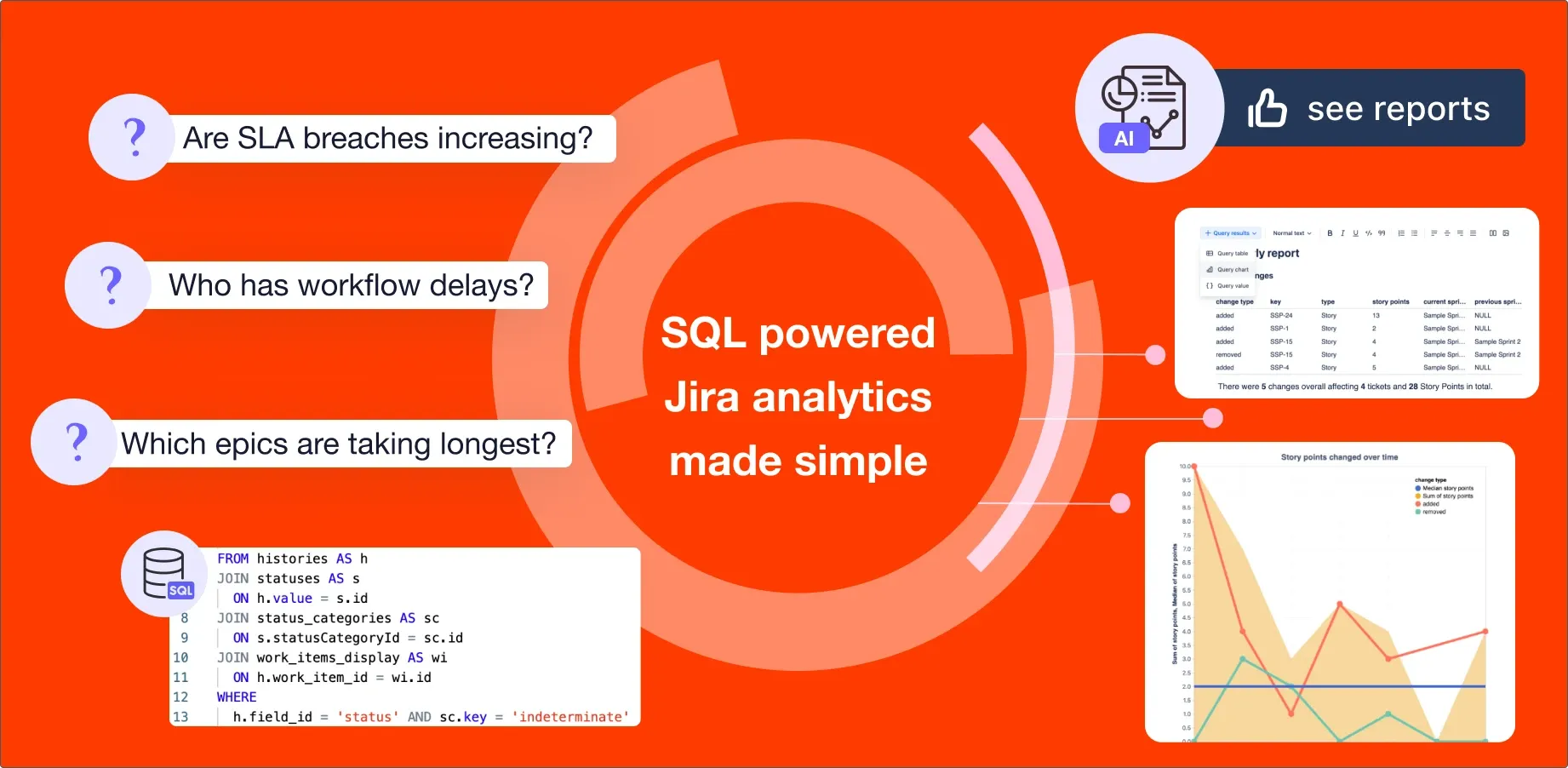 Advanced Reports preview