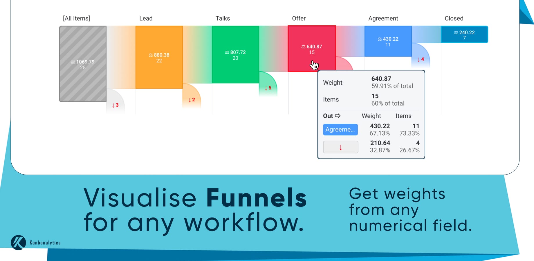 Use weights from any numerical field