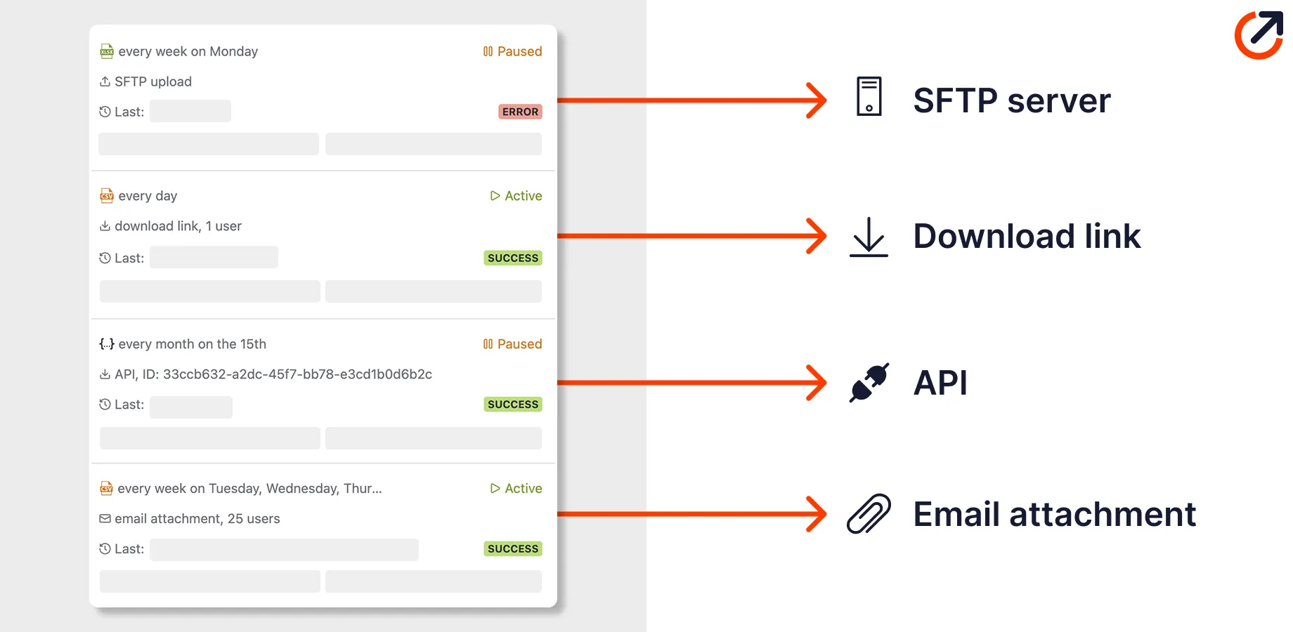 Advanced Export scheduled delivery options for SFTP, download links, API, and email attachments