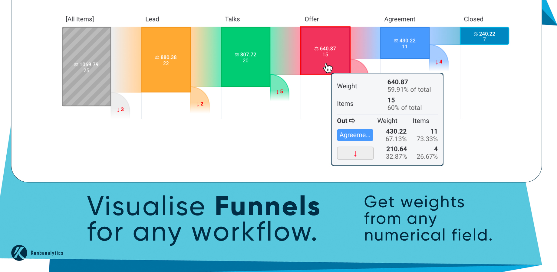 Use weights from any numerical field